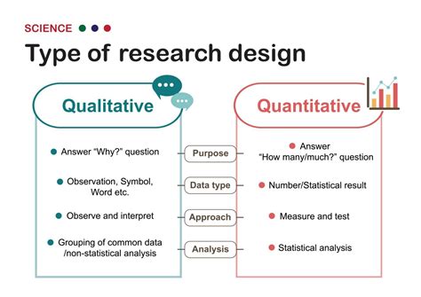combining results and discussion in qualitative research|Three techniques for integrating data in mixed .